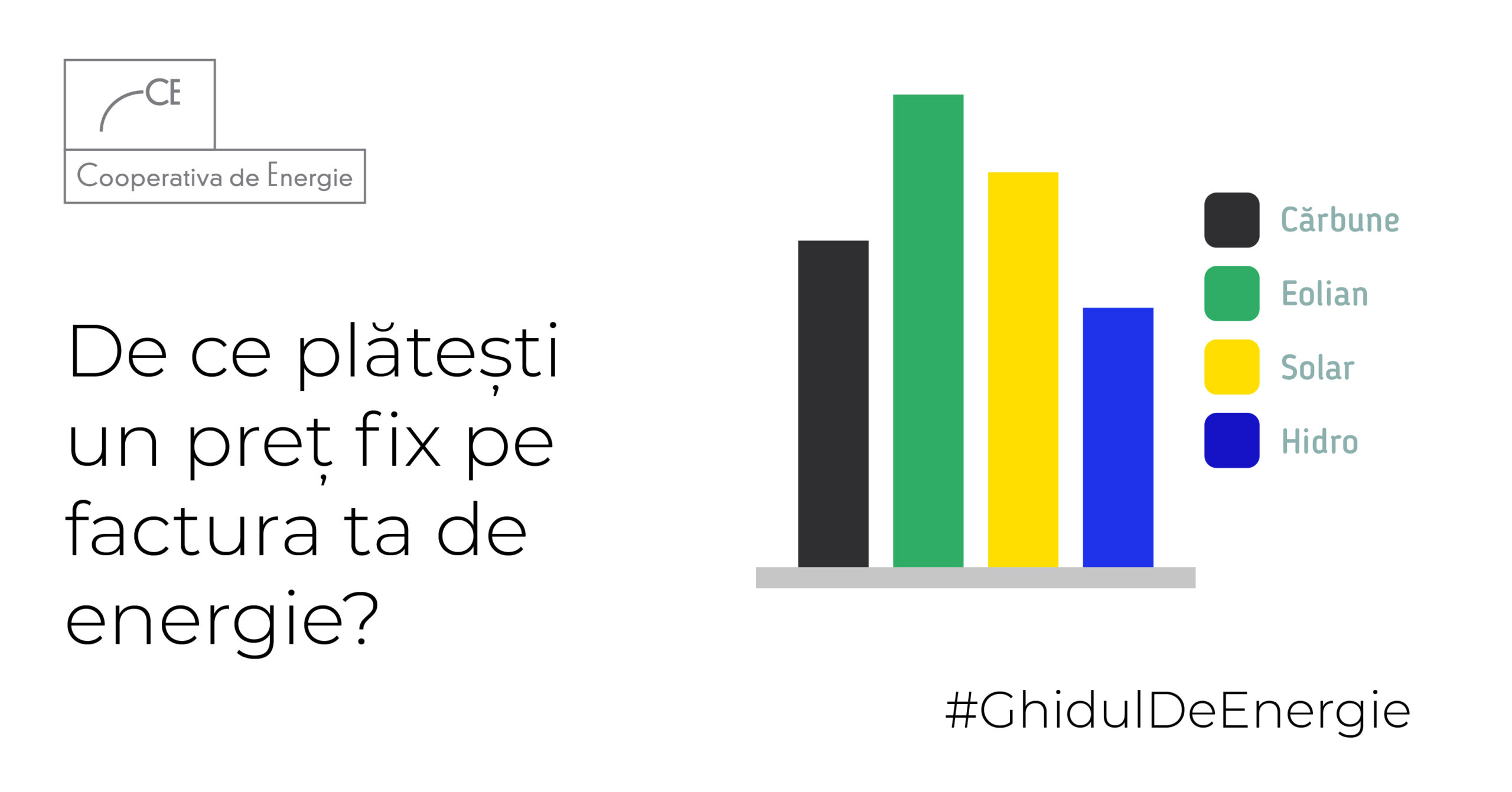 Pret la factura de energie
